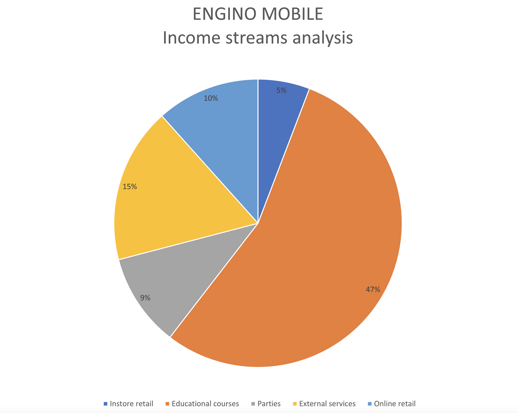 Engino mobile income