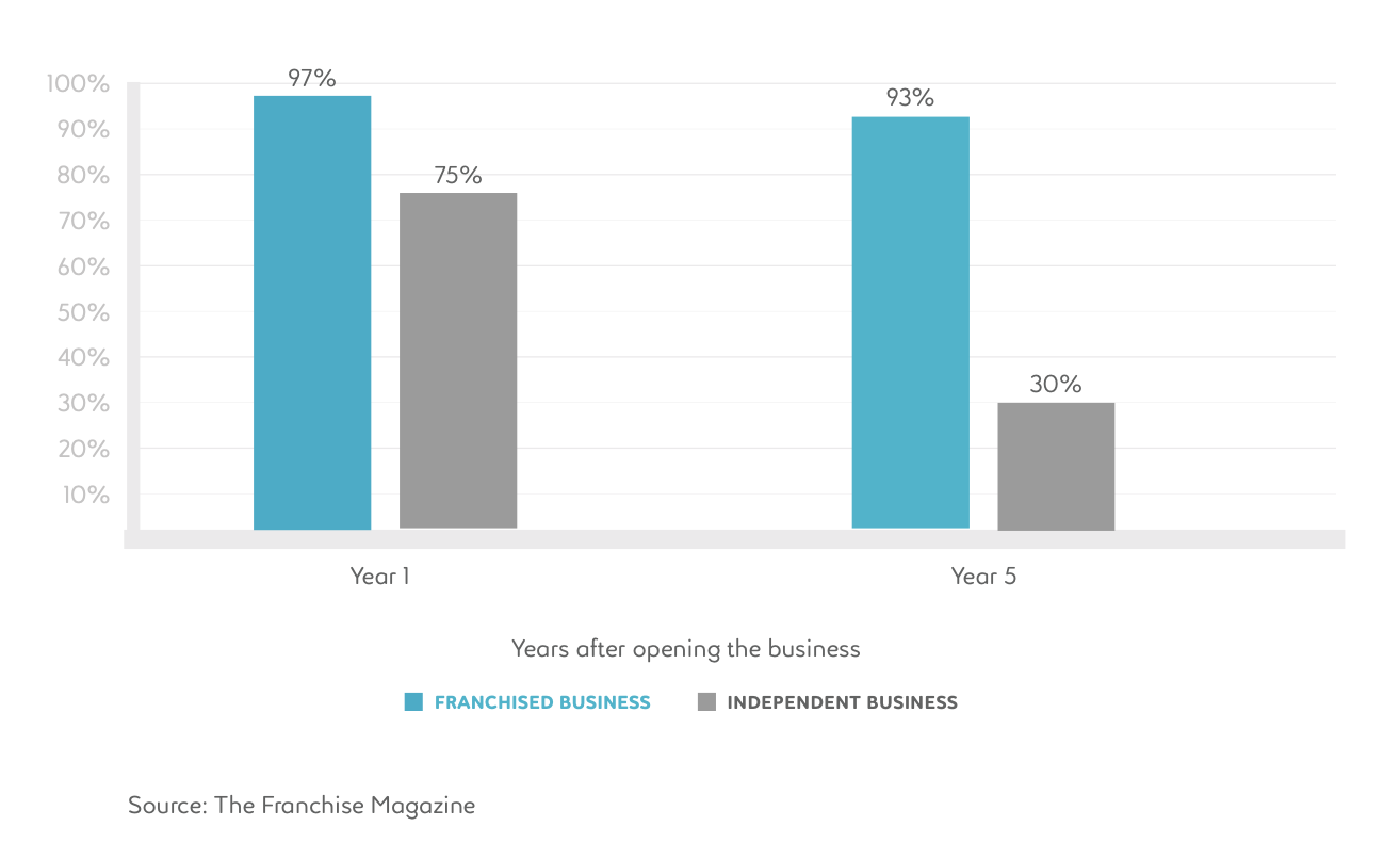 DepilConcept franchising opportunity