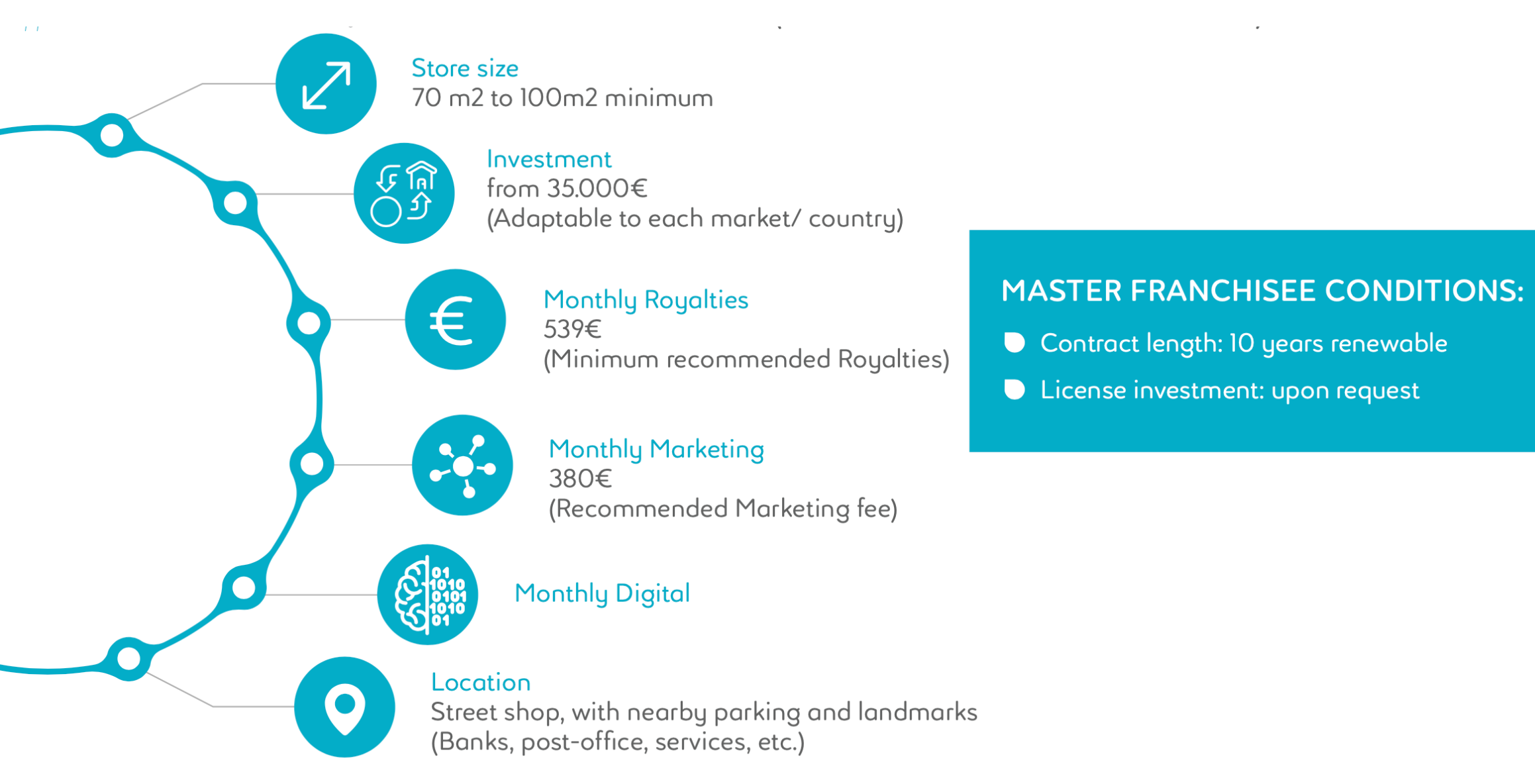 DepilConcept business model